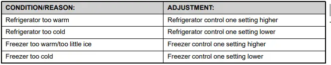 MAYTAG MFF2258FEZ 33-Inch Wide French Door Refrigerator 4