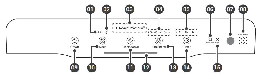 WINIX C535 Air Purifier with True HEPA Filter Set User Manual - CONTROL PANEL