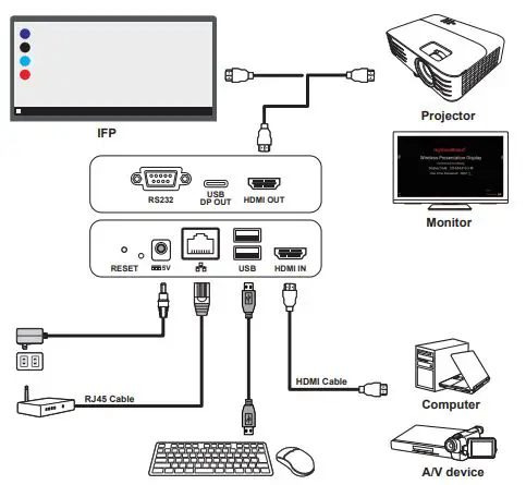 ViewSonic VBS100 myViewBoard Box for Touch Displays 2