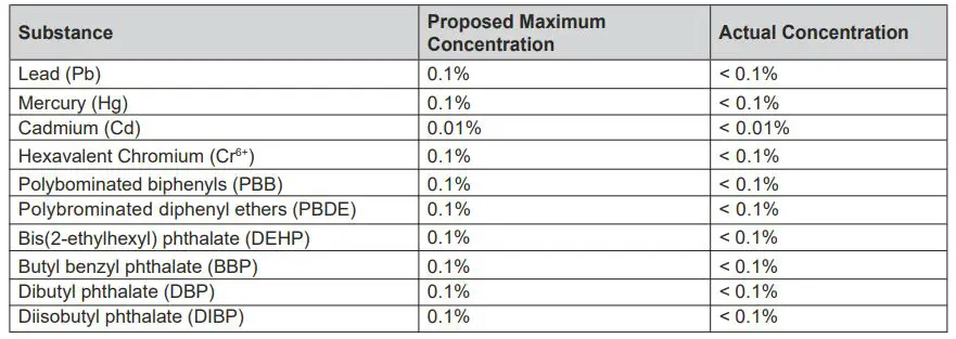 ViewSonic VBS100 myViewBoard Box for Touch Displays 4