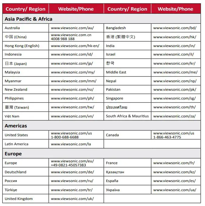 ViewSonic VBS100 myViewBoard Box for Touch Displays 5