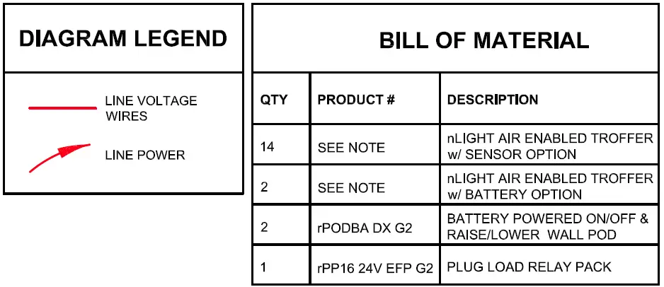 Acuity-Controls-IECC-2021-Design-with-Wireless-Open-Office-with-nLight-Air-Enabled-Fixtures-fig-2
