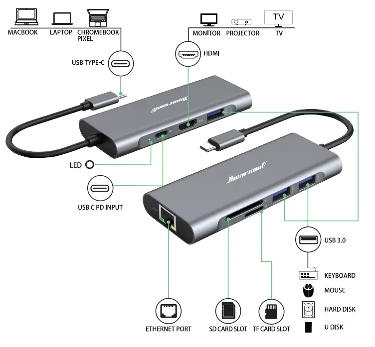 Hiearcool-UCN36108 In1-USB-C-Hub-1