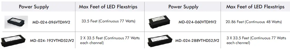 LED-WORLD-FC120M30-10M-24V-X-Architectural-LED-fig-9