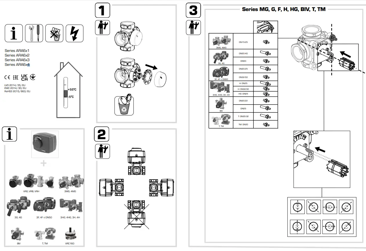ESBE ARA600 Series Actuators for VRG130 Valves - fig 1