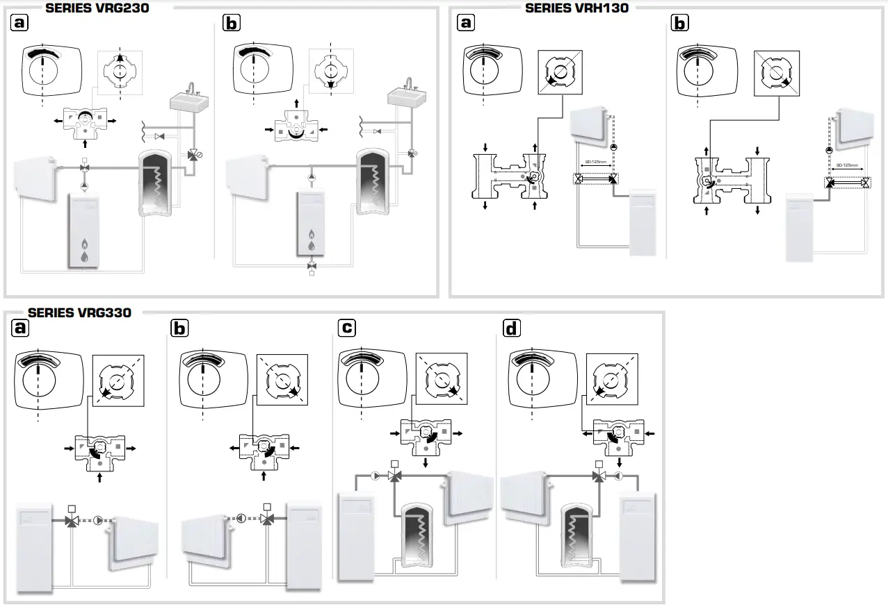 ESBE ARA600 Series Actuators for VRG130 Valves - fig 5