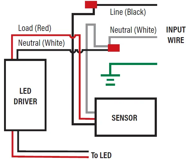 PQ Lighting PQL-83088A LED Canopy Fixtures 11