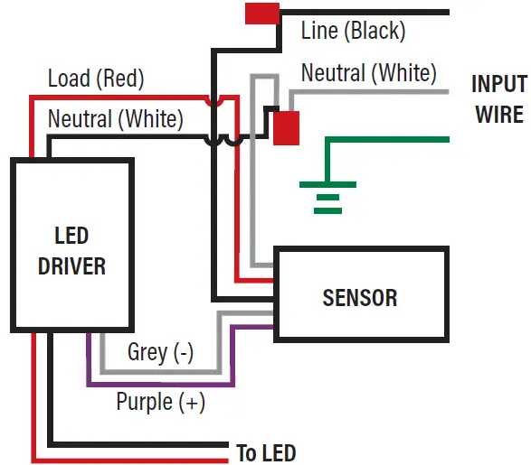 PQ Lighting PQL-83088A LED Canopy Fixtures 12