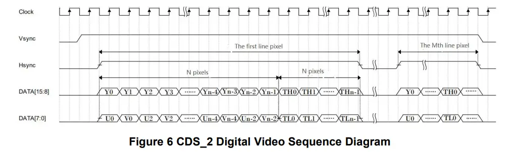 InfiRay-XcoreMicroIIL-Series-Uncooled-Thermal-Imaging-Module-12