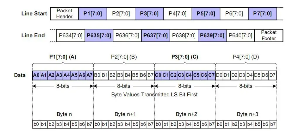 InfiRay-XcoreMicroIIL-Series-Uncooled-Thermal-Imaging-Module-14