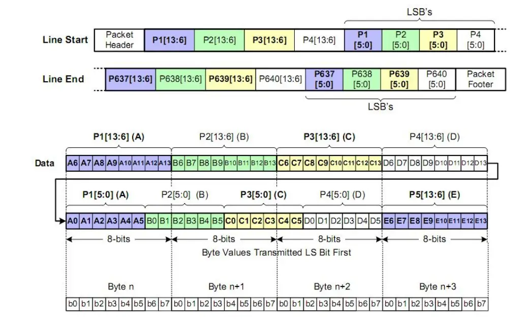 InfiRay-XcoreMicroIIL-Series-Uncooled-Thermal-Imaging-Module-15
