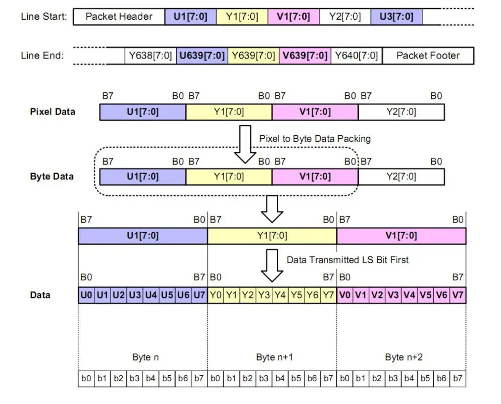 InfiRay-XcoreMicroIIL-Series-Uncooled-Thermal-Imaging-Module-16