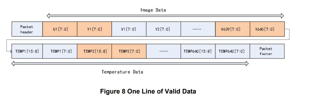 InfiRay-XcoreMicroIIL-Series-Uncooled-Thermal-Imaging-Module-17