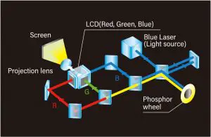 Long Life 20,000 hour Laser Light Source
