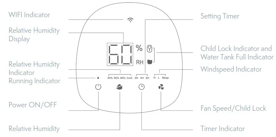 TESLA TSL AC VIRGO Smart Dehumidifier XL - Specifications