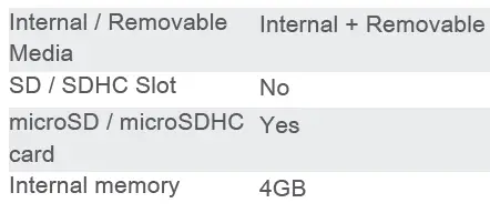 OLYMPUS DM-550 Conference Kit High Quality Audio Processing 1
