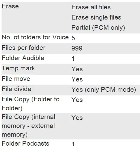 OLYMPUS DM-550 Conference Kit High Quality Audio Processing 8
