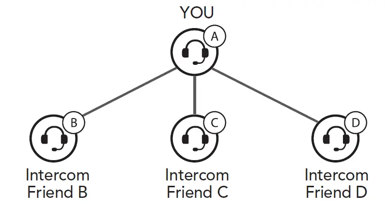 SENA GW00S1 Outrush Bluetooth Modular Motorcycle fig 22