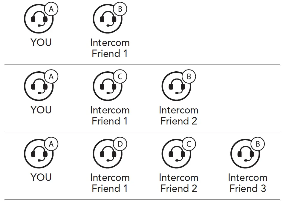 SENA GW00S1 Outrush Bluetooth Modular Motorcycle fig 23