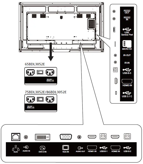 PHILIPS-65BDL3052E-E-Line-Professional-Display-fig-4