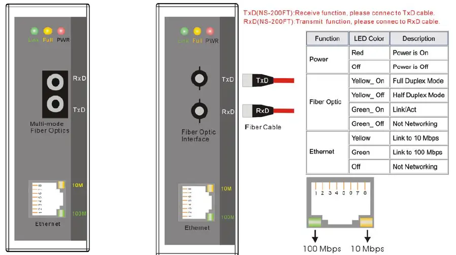 Logicbus-NS-200AFT-T-Industrial-10-100 BaseT -to-100-Base-FX-Media-Converter-03
