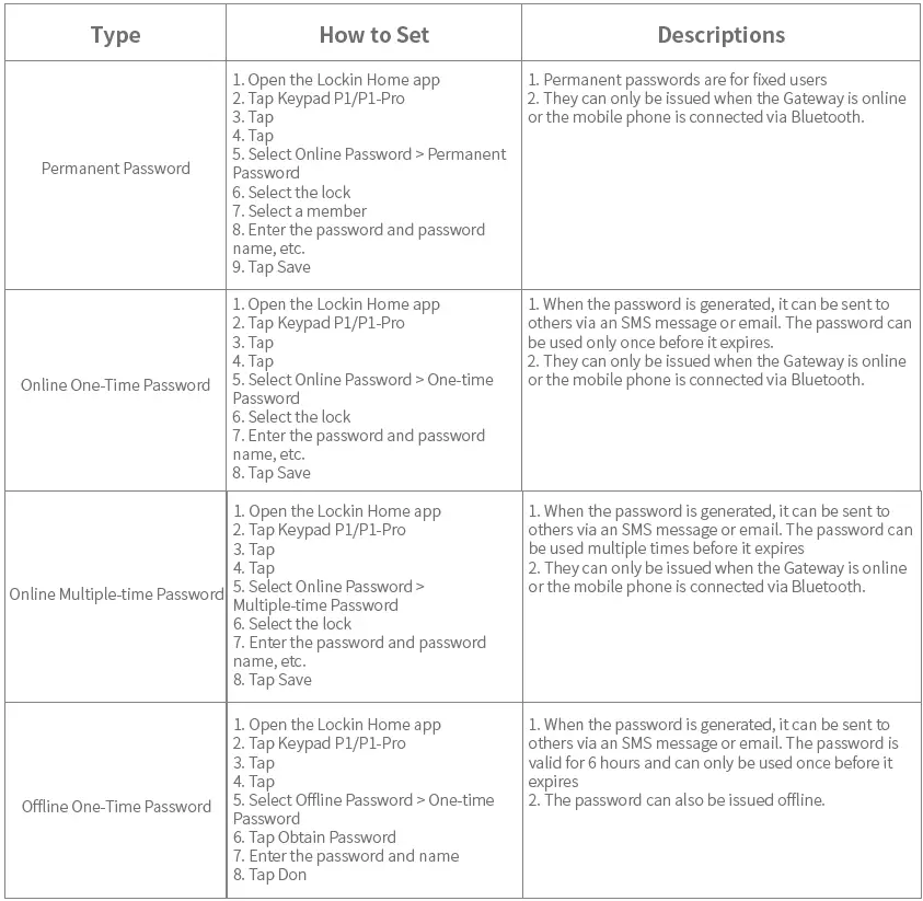 LOCKIn Wifi Bridge G1 Sensor 18