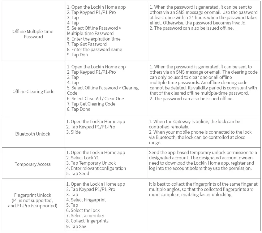 LOCKIn Wifi Bridge G1 Sensor 19