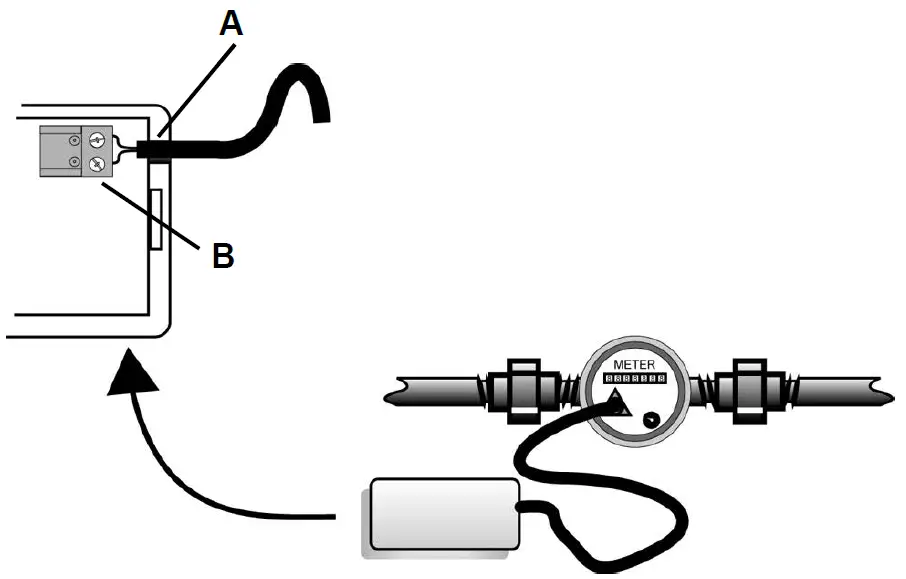 inovonics EN1501 Pulse Meter Transmitter 2