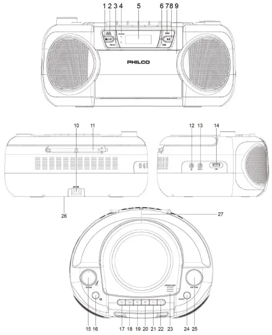 PHILCO PJC7000BT Bluetooth CD Boombox - LOCATION OF CONTROL
