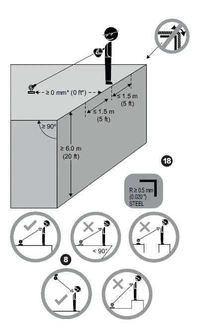 CaptureMSA-V-EDGE-Personal-Fall-Limiter-(PFL)-FIG-4