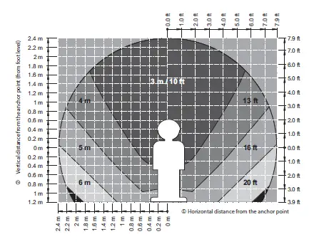CaptureMSA-V-EDGE-Personal-Fall-Limiter-(PFL)-FIG-5