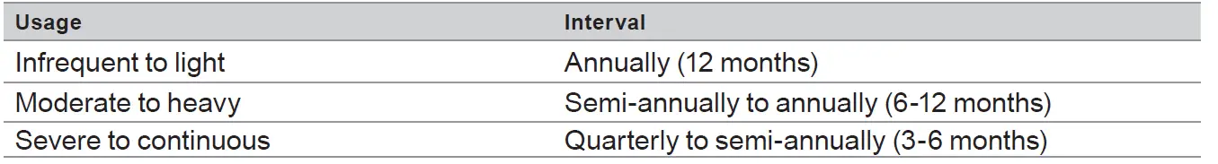 CaptureMSA-V-EDGE-Personal-Fall-Limiter-(PFL)-FIG-7