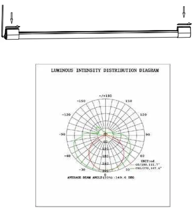 greenlite 48038-14W-SHOP-1T-E-2PK LED Shoplite Fixture fig 7