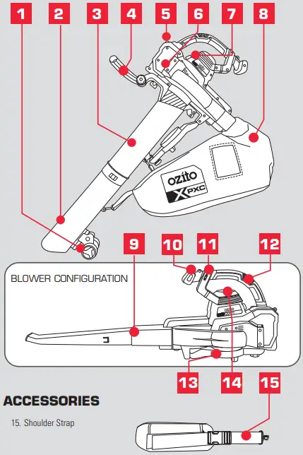 ozito Cordless 3-IN-1 Blower VAC-KNOW