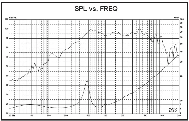 DS18-PRO-GM6SE-6.5-Inch-Sealed-Back-Mid-Range-Loudspeaker-480-Watts-8-Ohms-fog-1