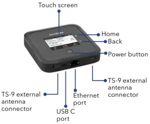 Know your Mobile Router