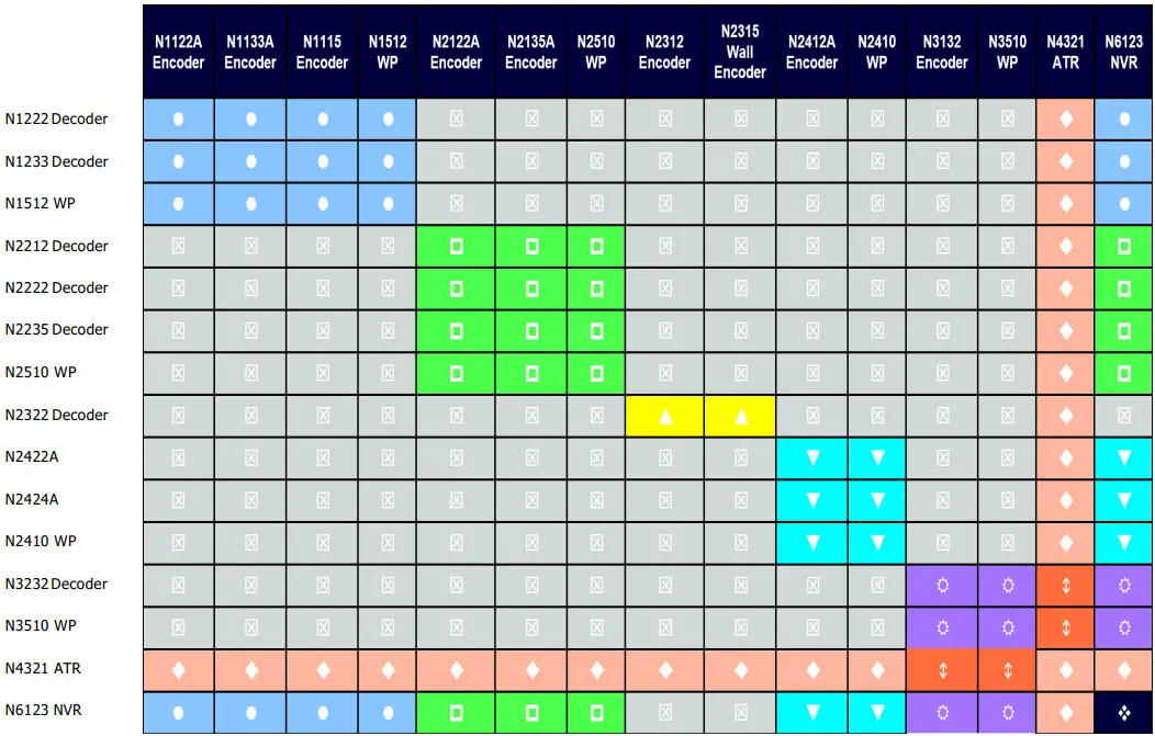 AMX N Series Stream Compatibility Encoder - Figure 1