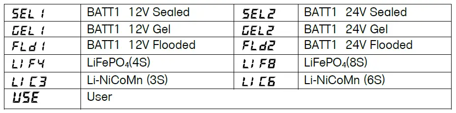 Offgridtec-1-01-011205-Remote-Meter-Display-for-MPPT-Pro-Duo-Charge-Controller-FIG-16