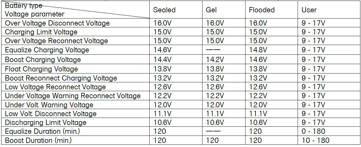 Offgridtec-1-01-011205-Remote-Meter-Display-for-MPPT-Pro-Duo-Charge-Controller-FIG-17