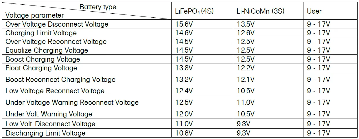 Offgridtec-1-01-011205-Remote-Meter-Display-for-MPPT-Pro-Duo-Charge-Controller-FIG-18