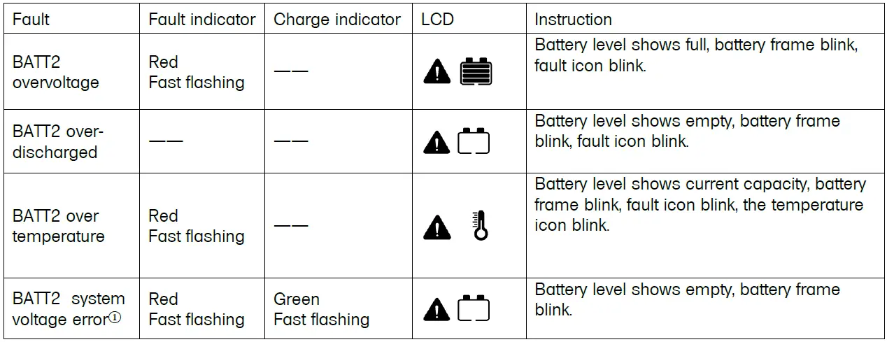 Offgridtec-1-01-011205-Remote-Meter-Display-for-MPPT-Pro-Duo-Charge-Controller-FIG-19
