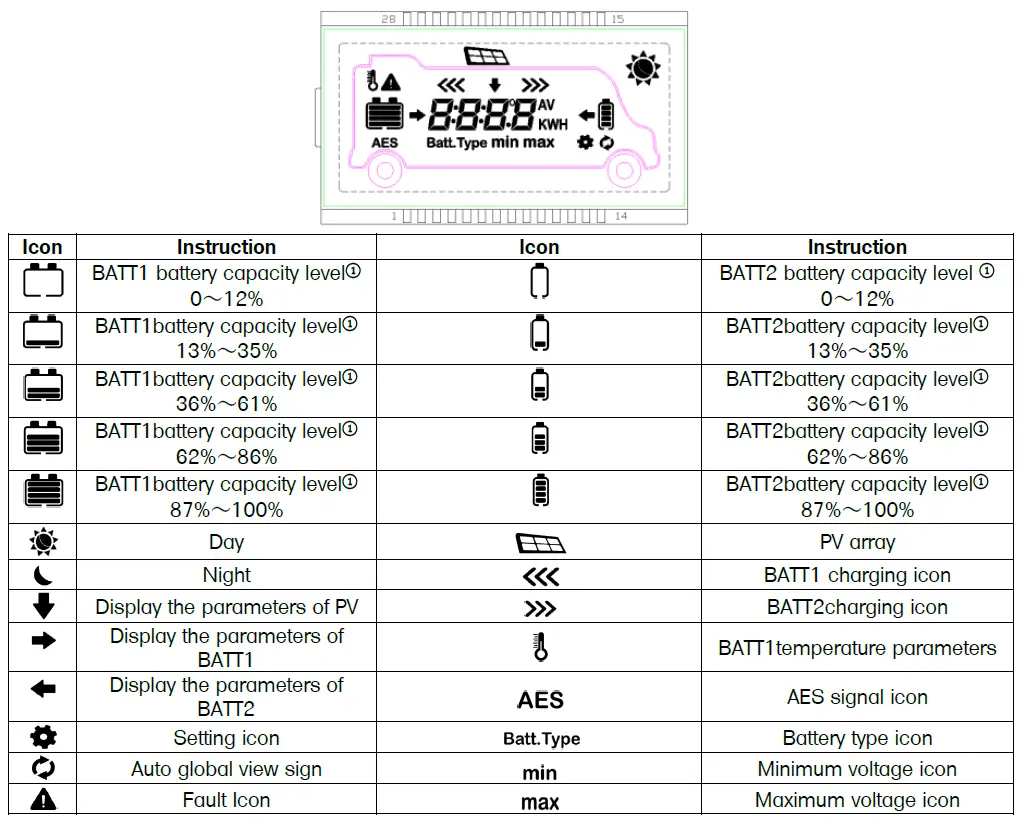 Offgridtec-1-01-011205-Remote-Meter-Display-for-MPPT-Pro-Duo-Charge-Controller-FIG-8