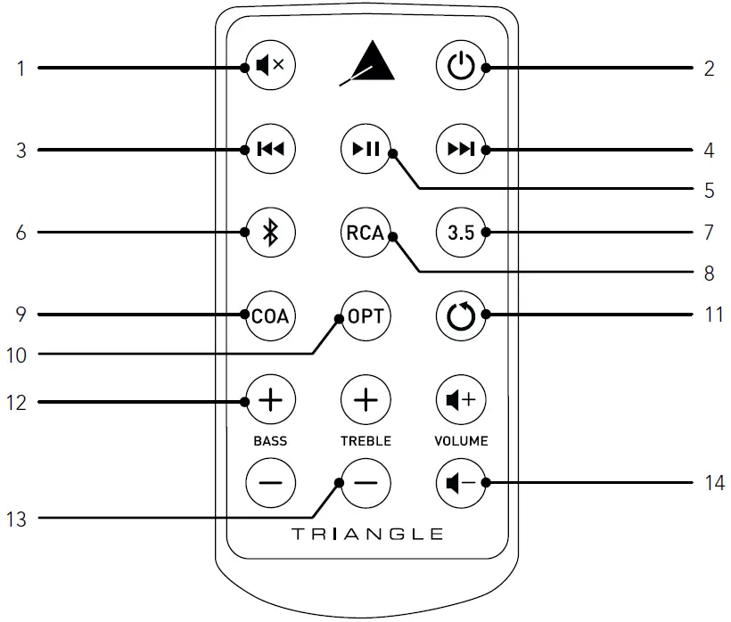 TRIANGLE ELARA ACTIVE SERIES Bluetooth Hi-Fi-Lautsprecher 06