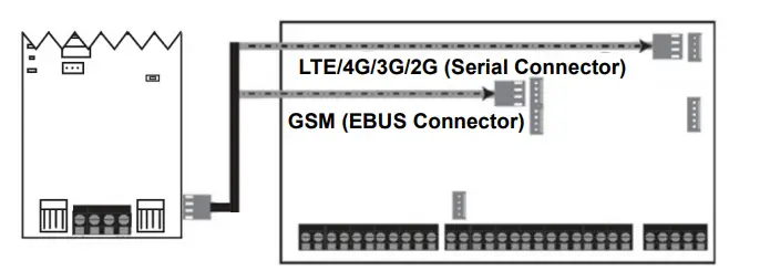 PARADOX-PCS265LTE-LTE-4G-3G-2G-GSM-FIG-3