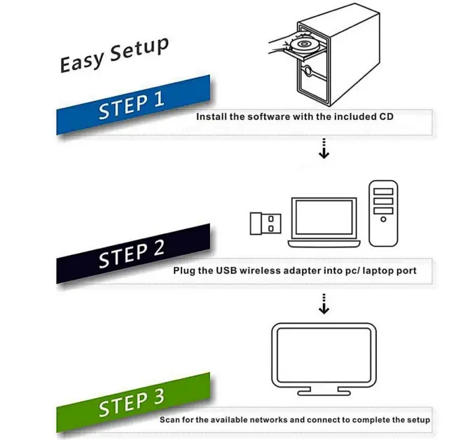 COMFAST AX1808 Dual Band Wireless USB Adapter - Figure 1