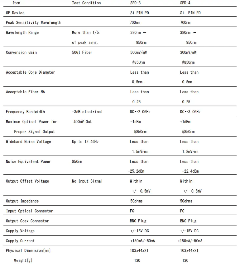 Graviron-Wide-Band-PD-Series-O-E-Converter-fig4