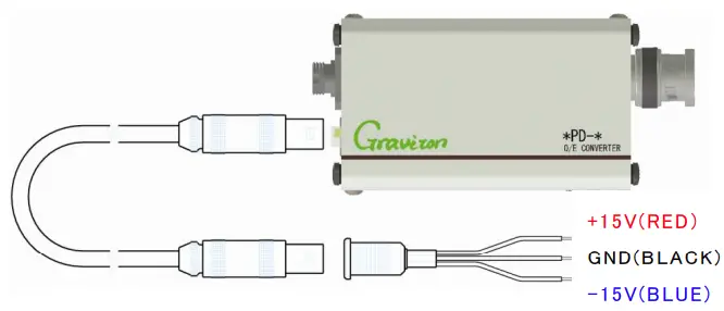 Graviron-Wide-Band-PD-Series-O-E-Converter-fig5