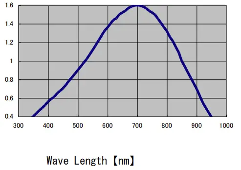 Graviron-Wide-Band-PD-Series-O-E-Converter-fig7