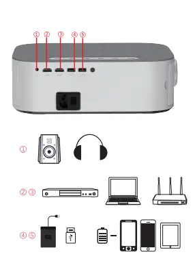 WZATCO-YG553 1080p-Projector-fig-6