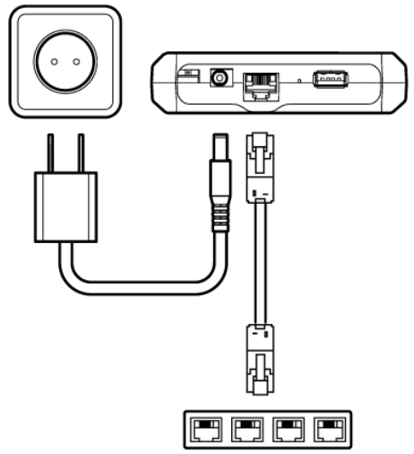 aranet TDAPOE01 PoE Injectors for Pro Base Station